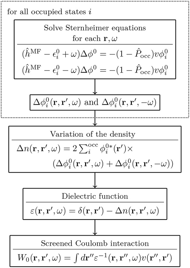 Figure 17