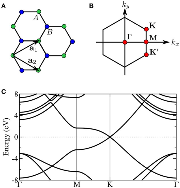 Figure 32