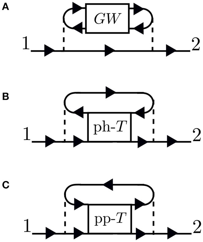 Figure 42