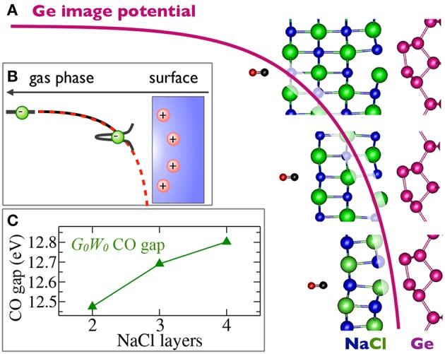 Figure 30