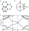 Figure 32