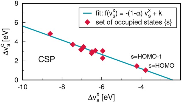 Figure 19