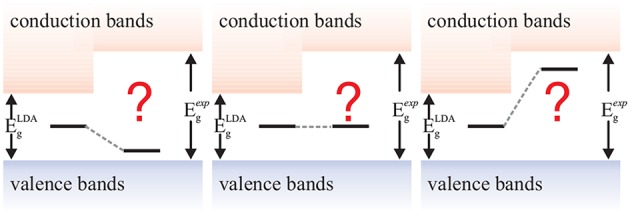 Figure 29