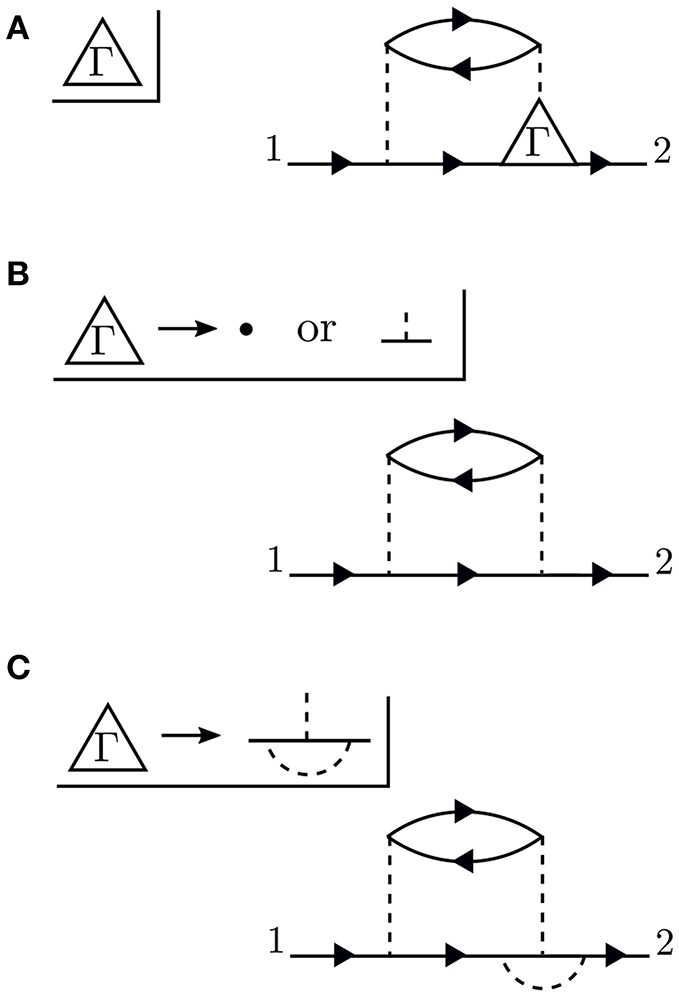 Figure 8