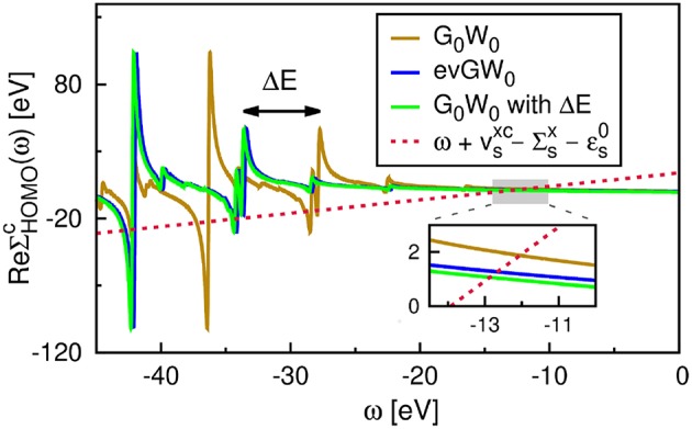 Figure 25