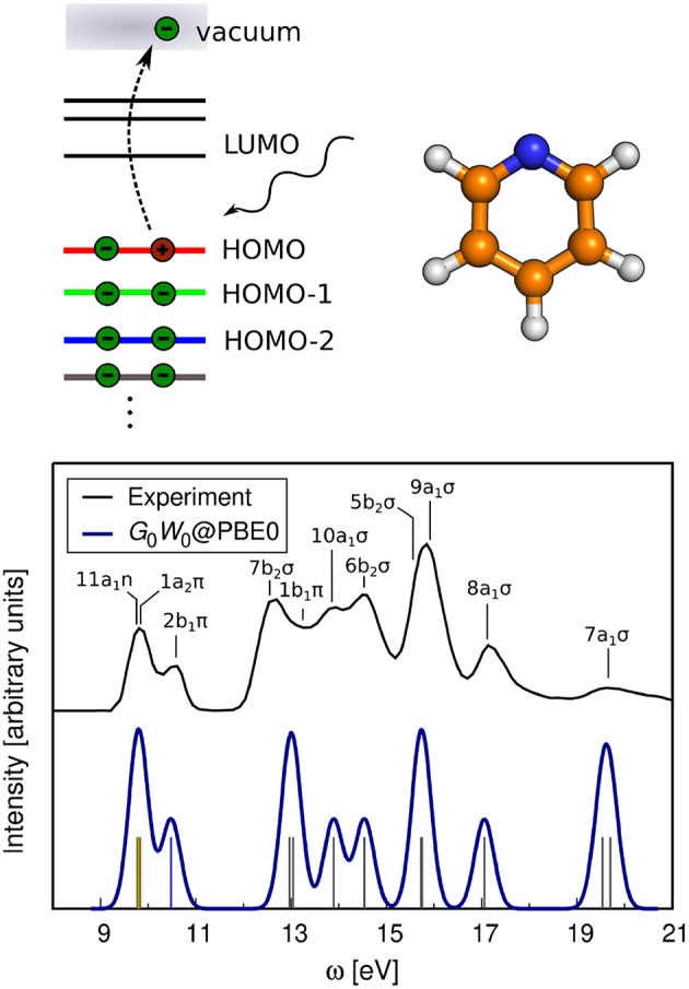 Figure 35