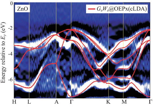 Figure 27