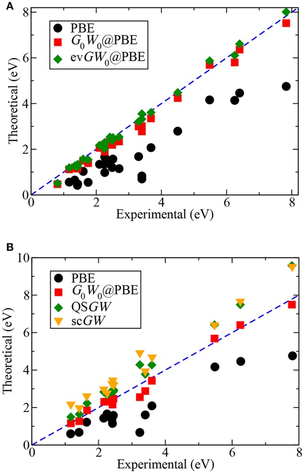 Figure 26