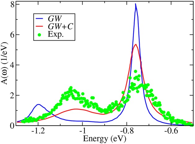 Figure 43