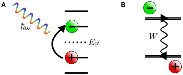 Figure 41