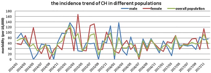 Figure 2.