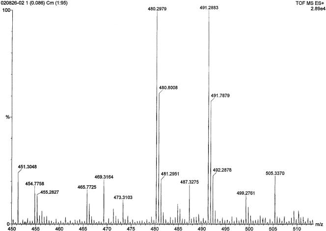 FIG. 2.