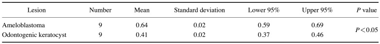 graphic file with name isd-50-319-i001.jpg