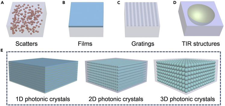 Figure 1