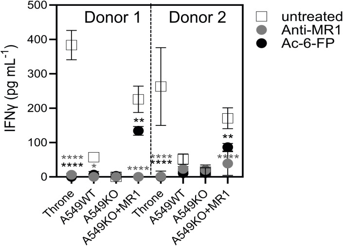 Figure 5