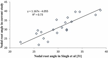 Fig. 6