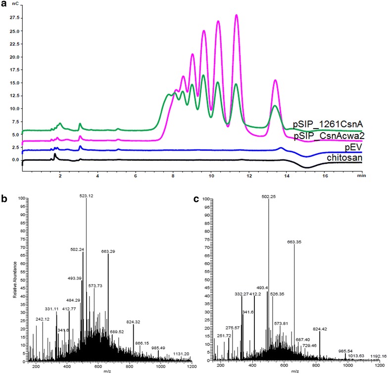 Fig. 6