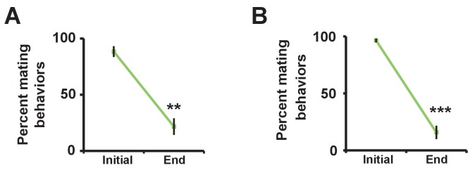 Figure 2—figure supplement 1.