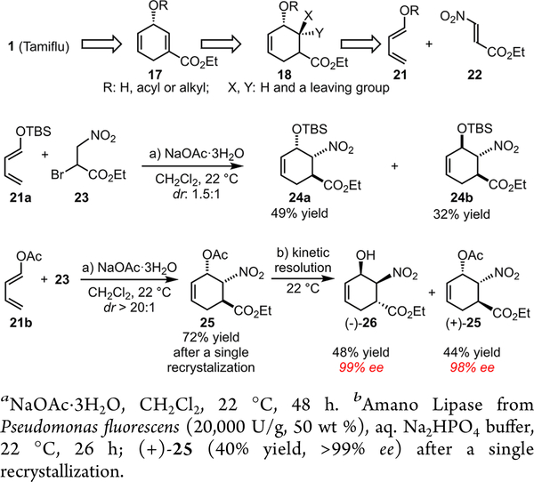 Scheme 5.