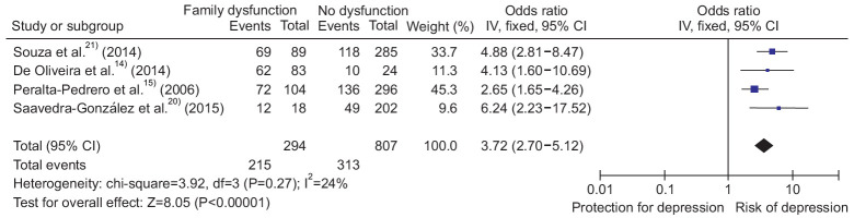 Figure. 3.