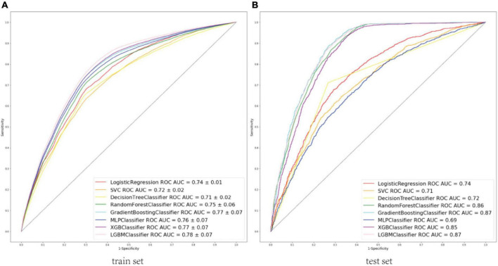 FIGURE 3