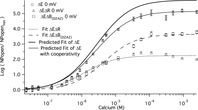 Figure 10.