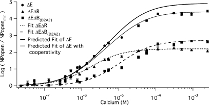 Figure 7.