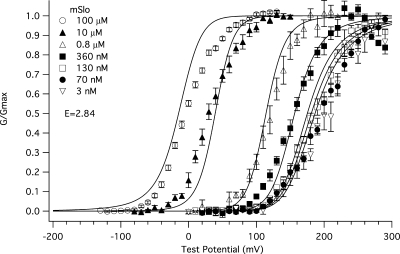 Figure 11.