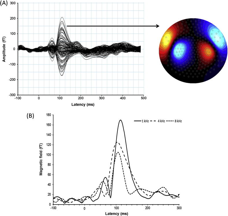 Fig. 2