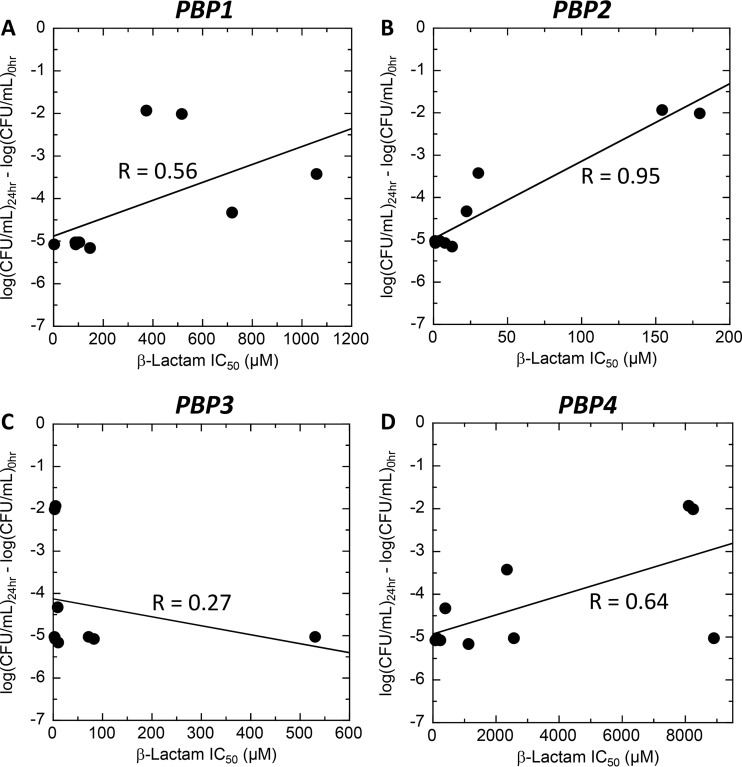 FIG 8