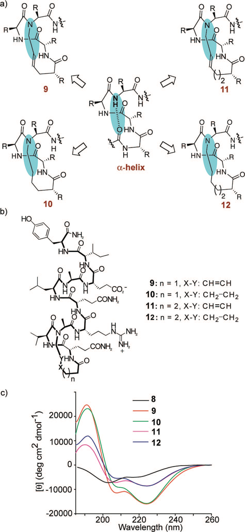 FIGURE 7.