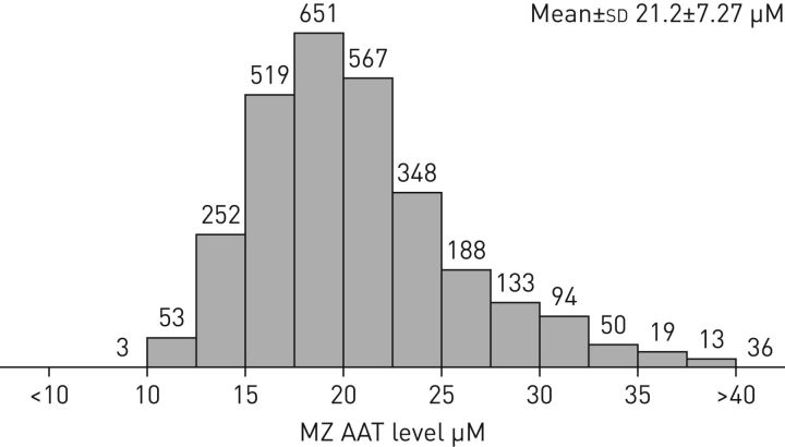 FIGURE 1