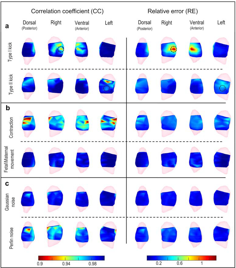 Figure 4.