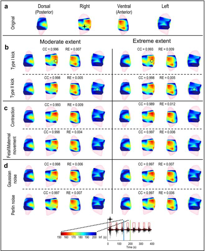 Figure 6.