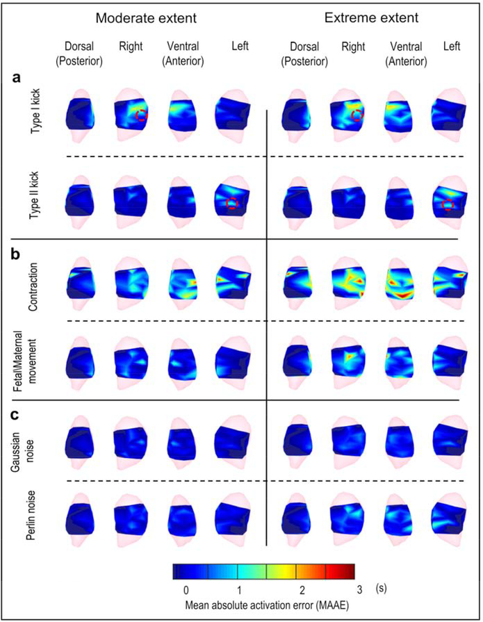 Figure 7.