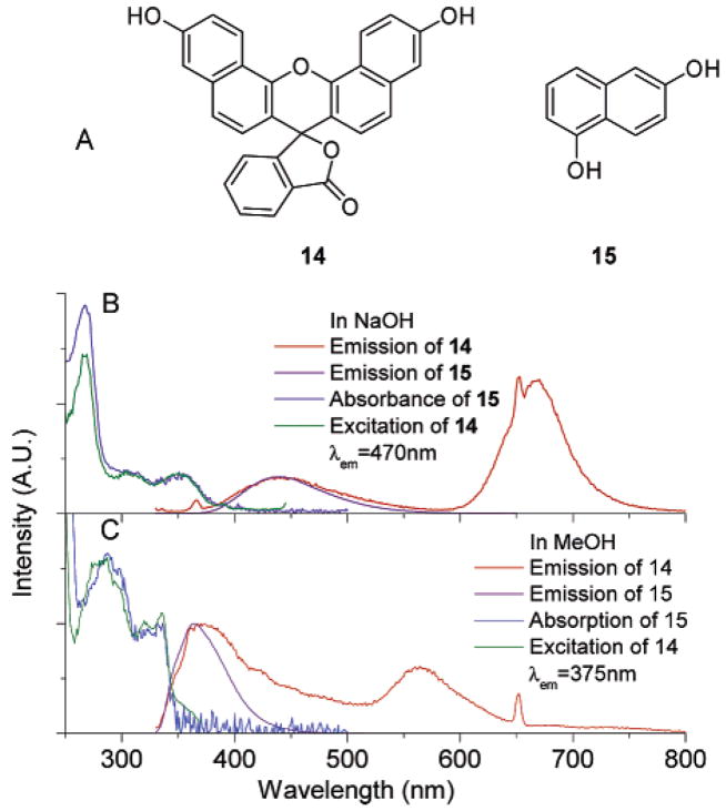 Figure 9