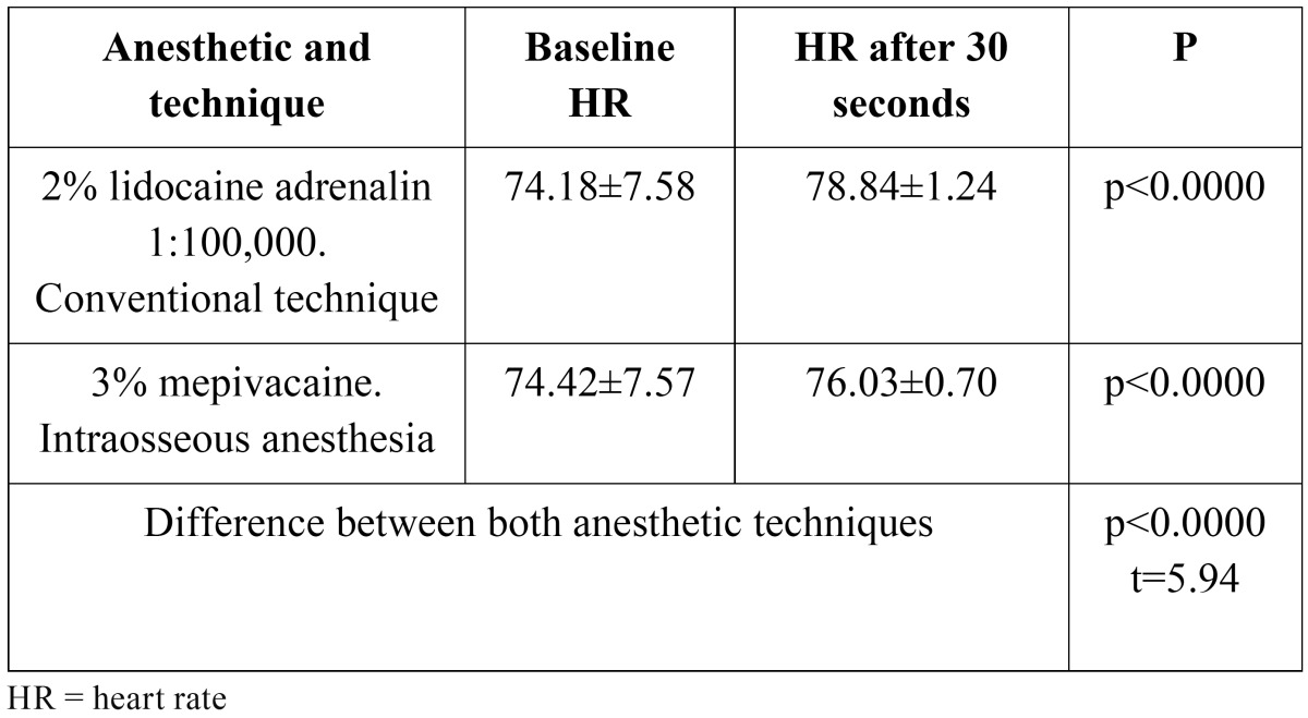 graphic file with name medoral-17-e430-t001.jpg