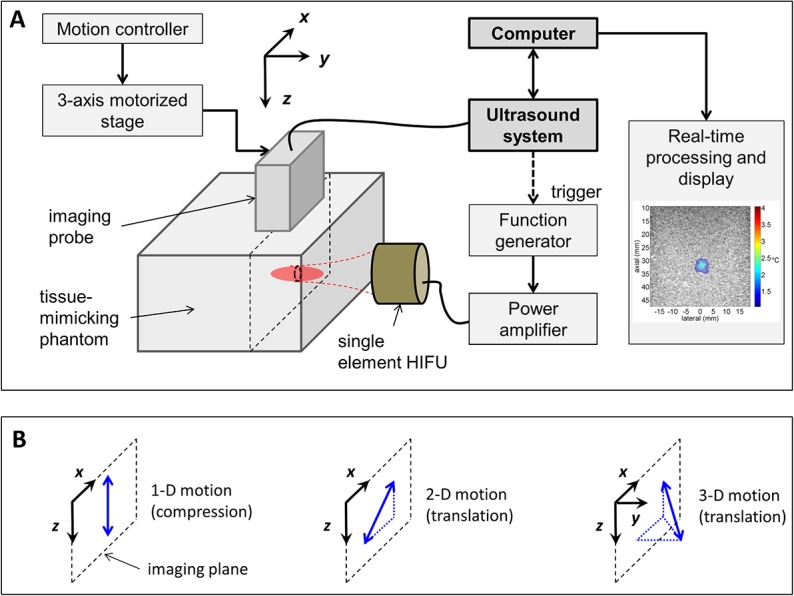 Fig 1