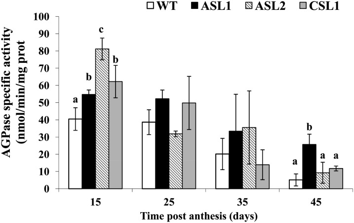 Figure 7.