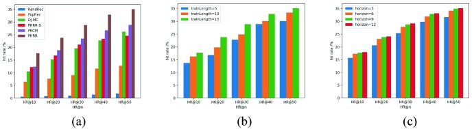 Fig. 2.