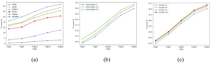 Fig. 3.