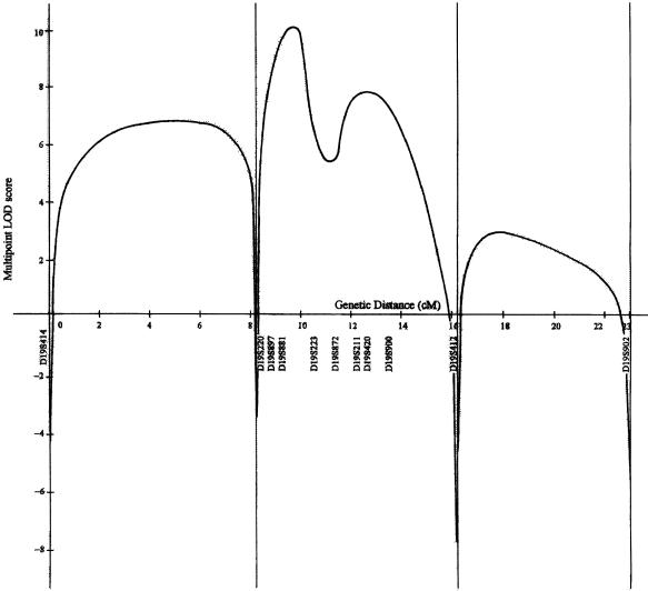 Figure  2