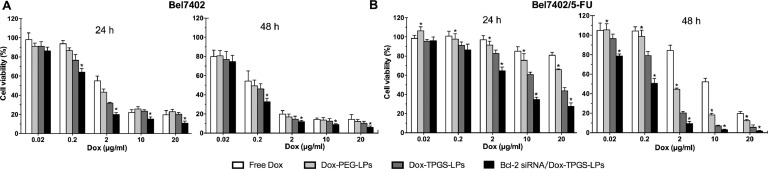 Fig 10