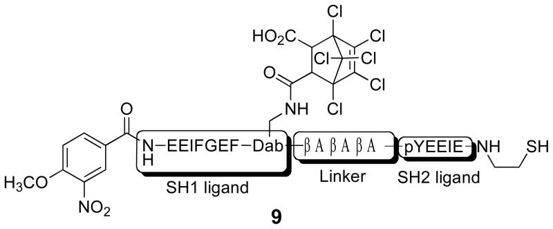 Scheme 3