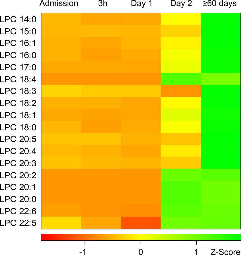 Fig 3