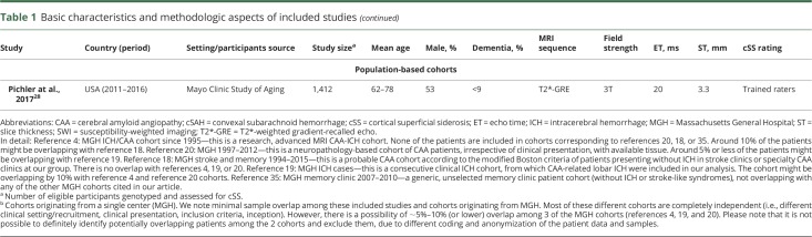 graphic file with name NEUROLOGY2018904540TT1A.jpg