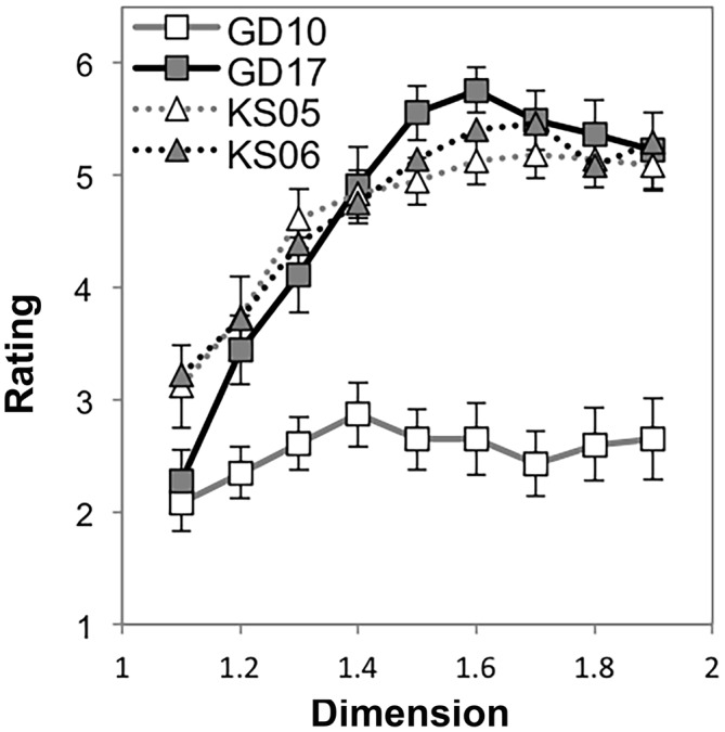 Figure 9