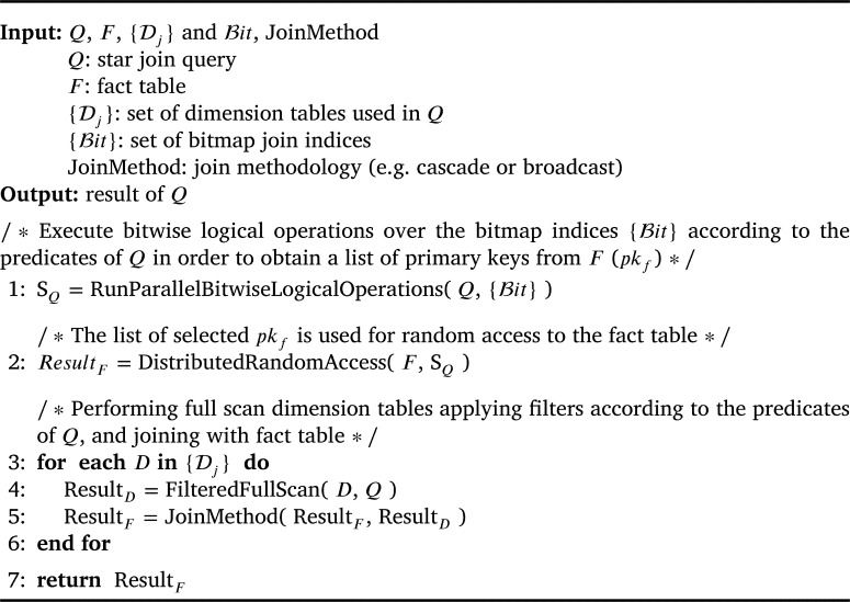 Algorithm 2