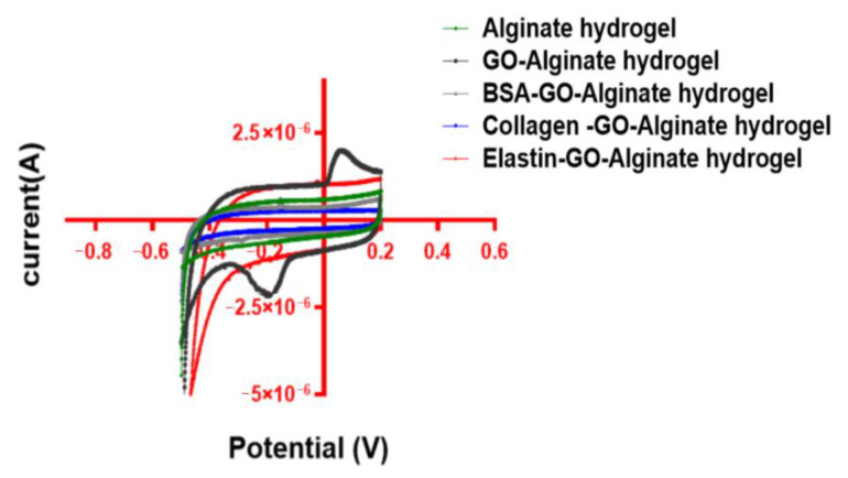 Figure 8