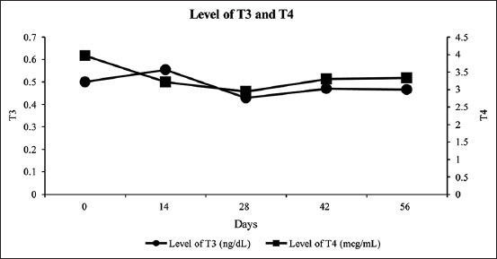 Figure-2